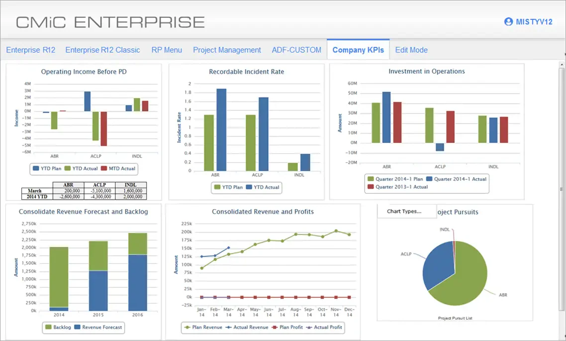 construction accounting software CMiC