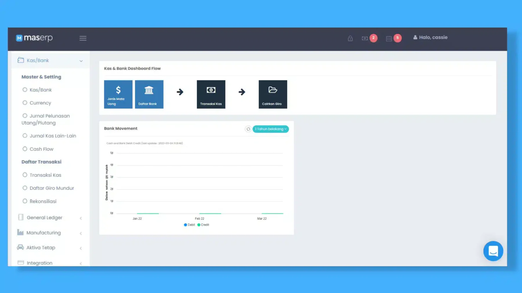 software erp maserp
