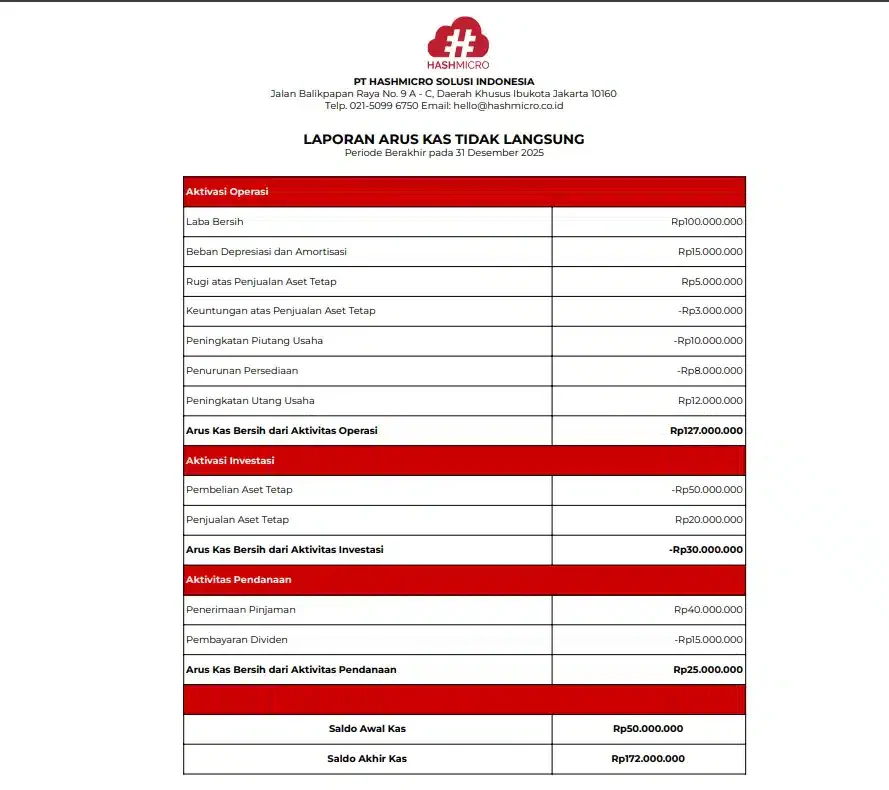 Contoh Laporan Arus Kas Tidak Langsung