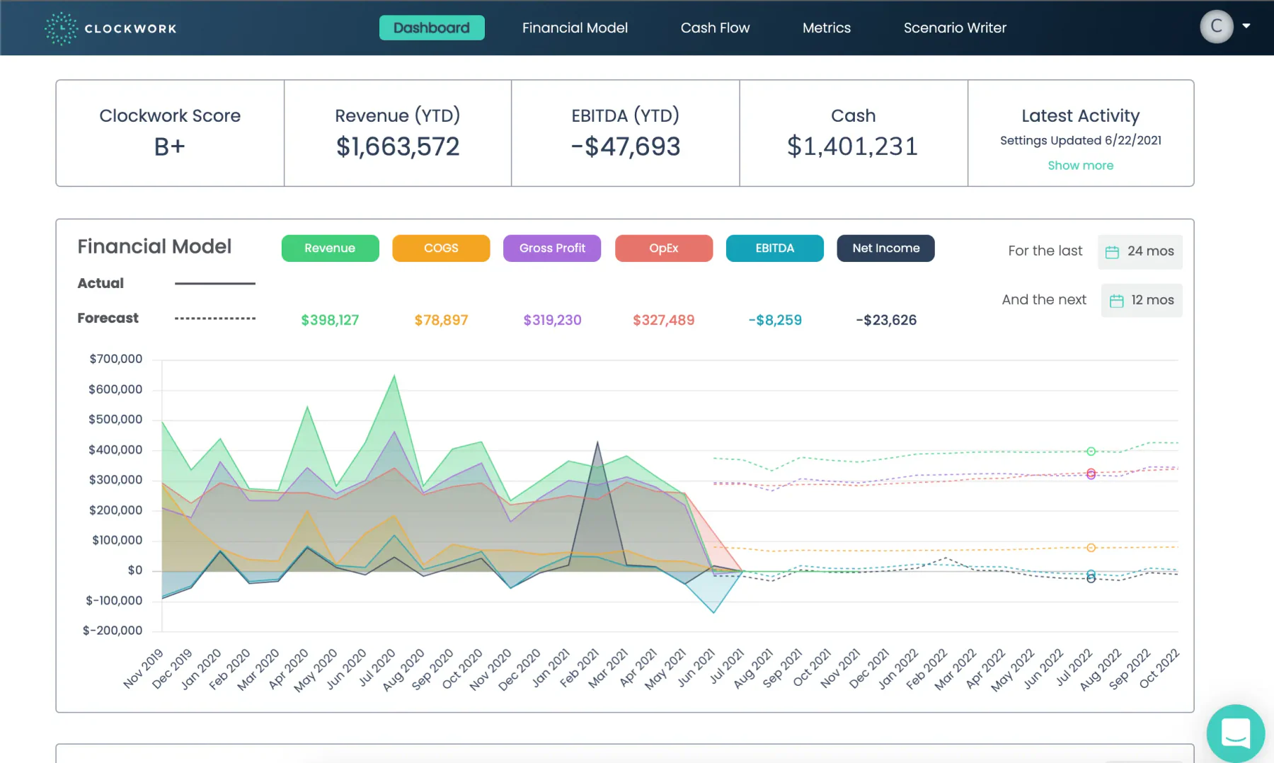Clockwork Business finance software
