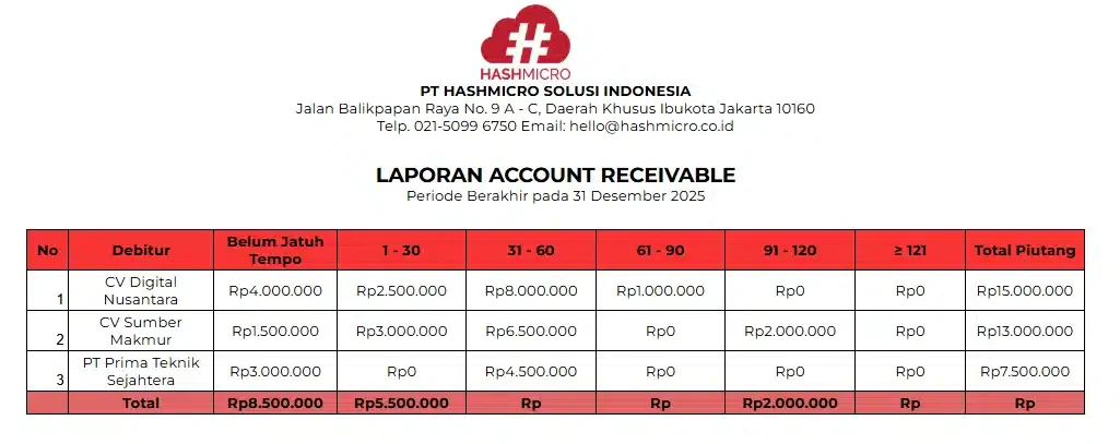 Contoh Account Receivable dalam Bisnis