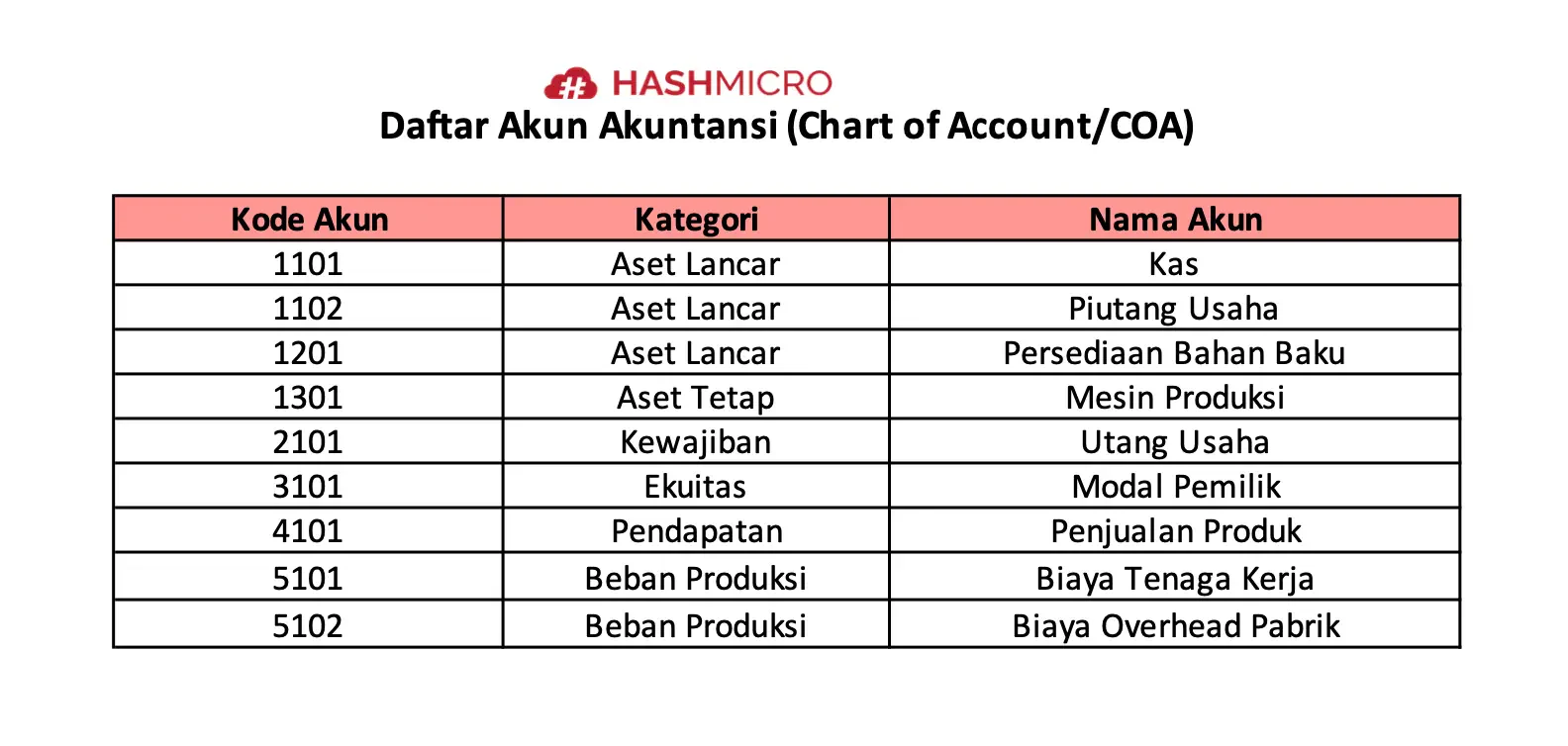 Template Siklus Akuntansi Perusahaan Manufaktur