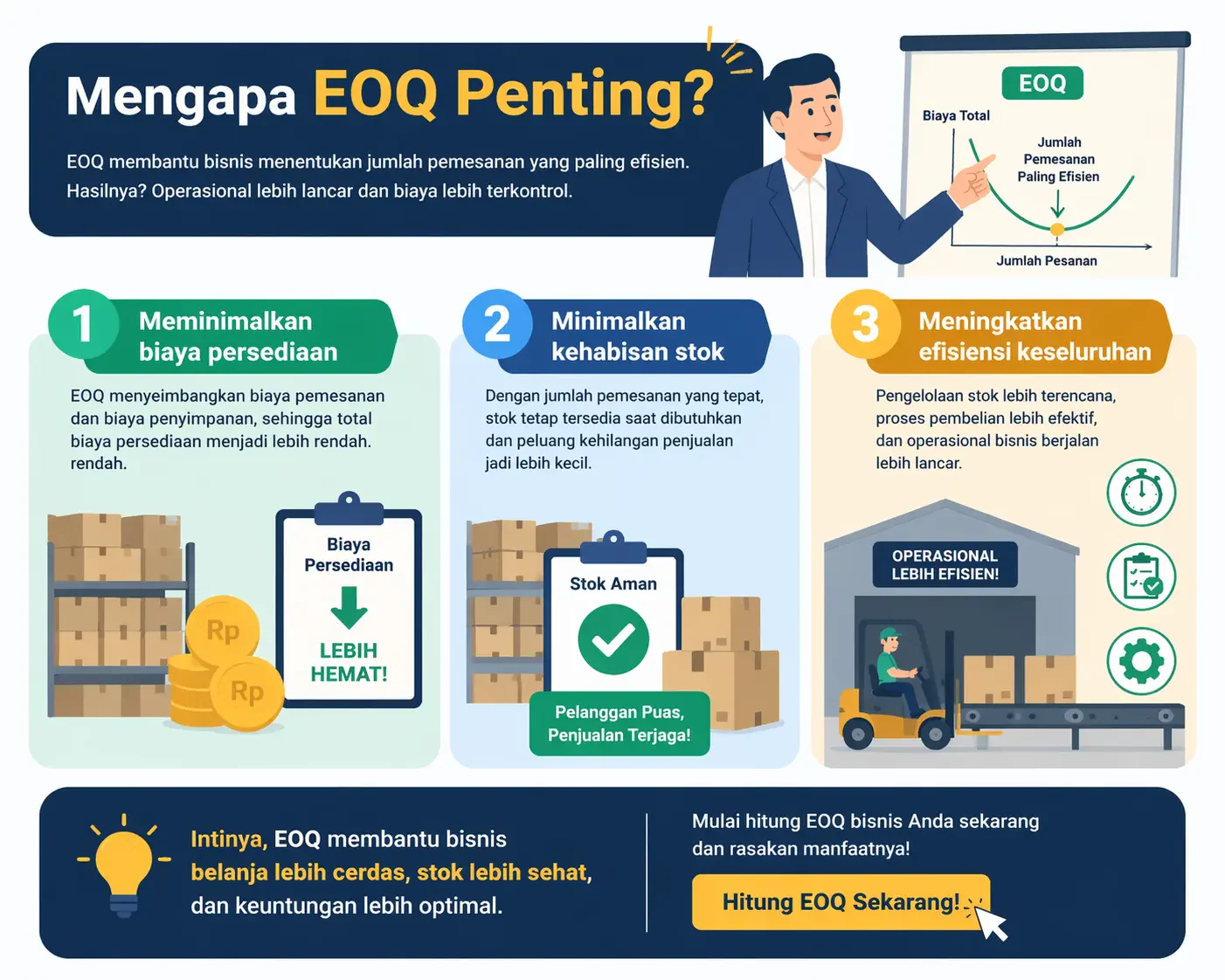 eoq