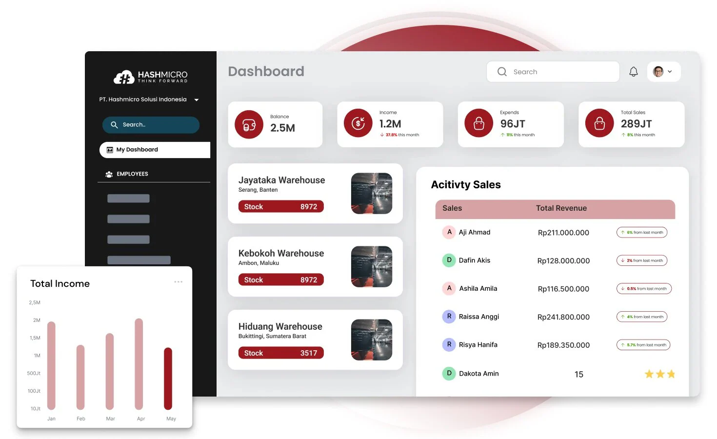 hashmicro erp for packaging industry