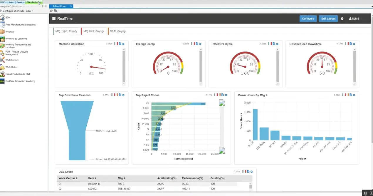 IQMS cloud manufacturing software