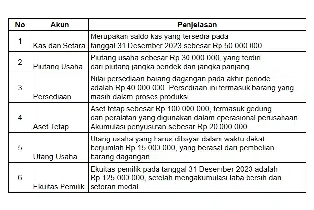 Catatan-atas-laporan-keuangan