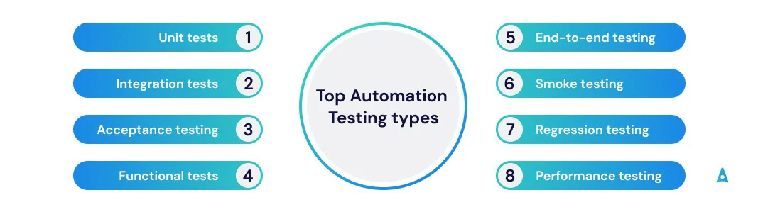 Manufacturing Automation Software Types