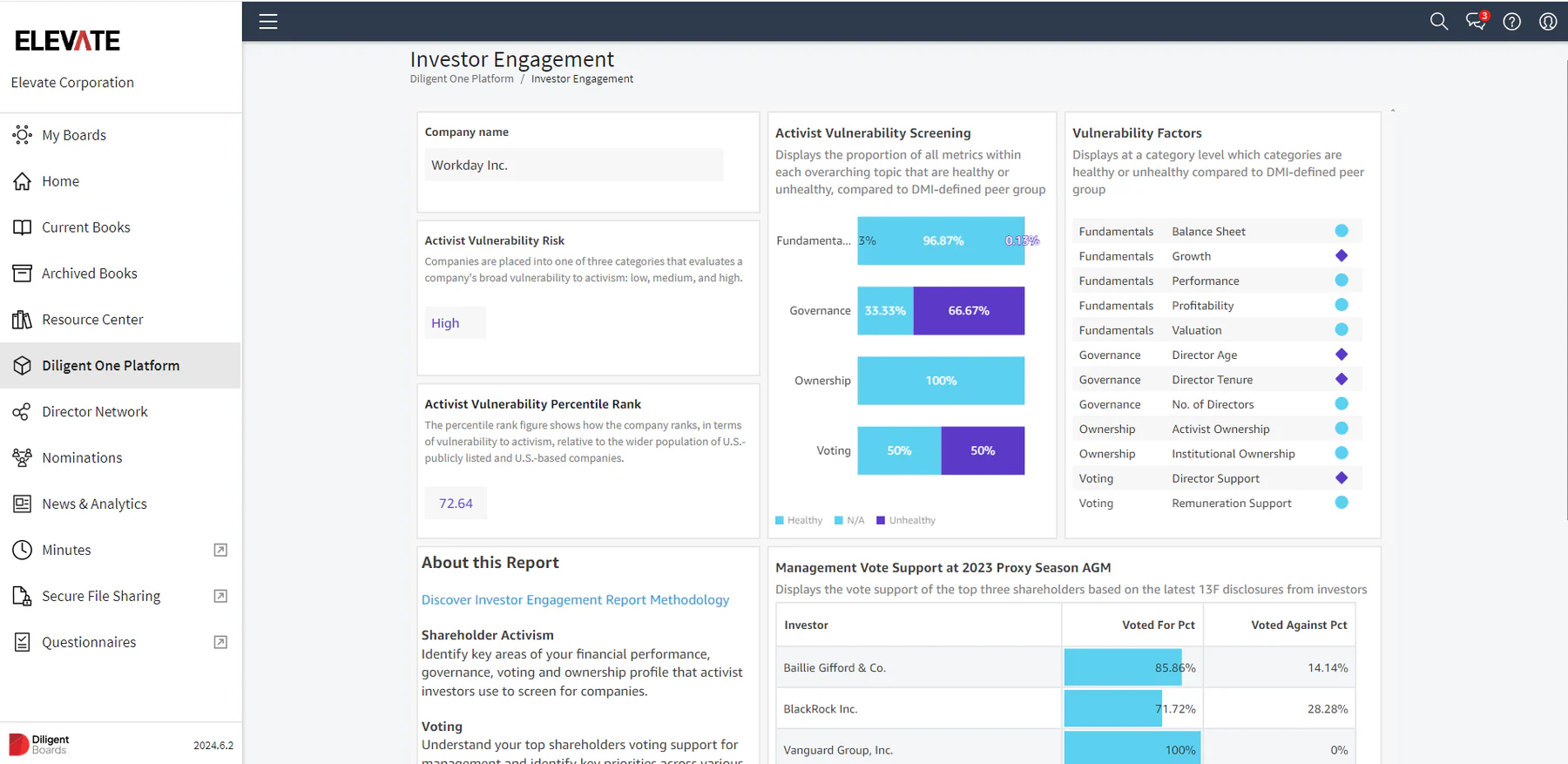 diligent top carbon accounting software