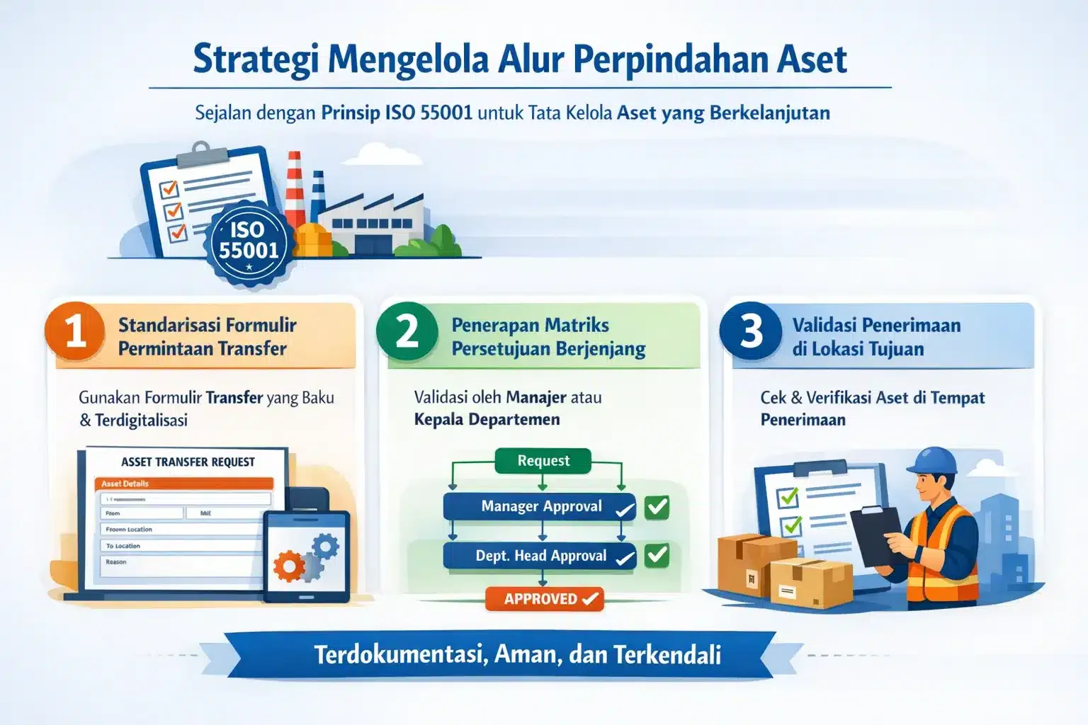 asset movement