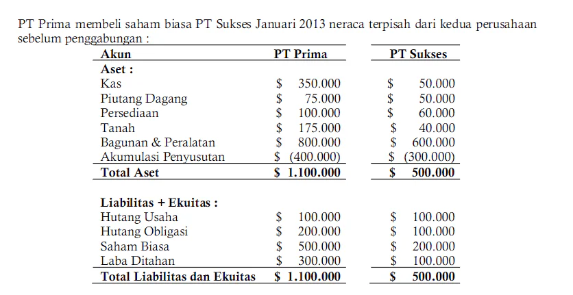 contoh cara menghitung jurnal eliminasi konsolidasi