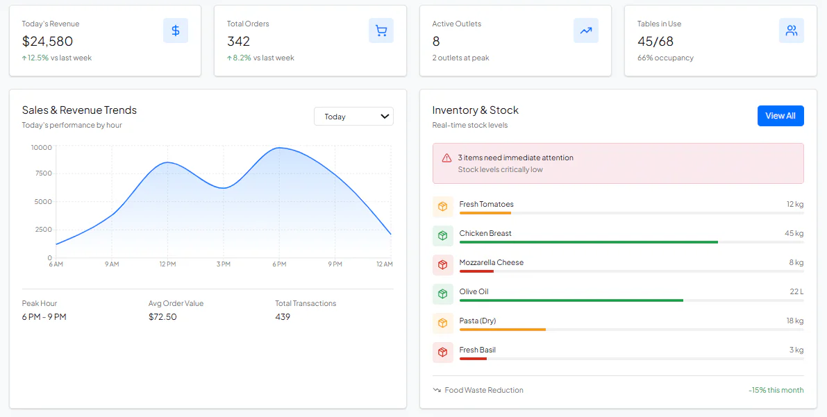 HashMicro Food and Beverage ERP Software