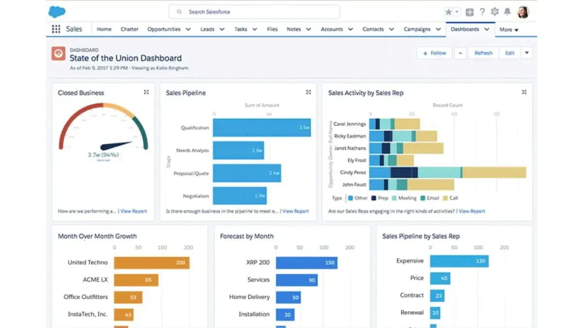 salesforce procurement software malaysia