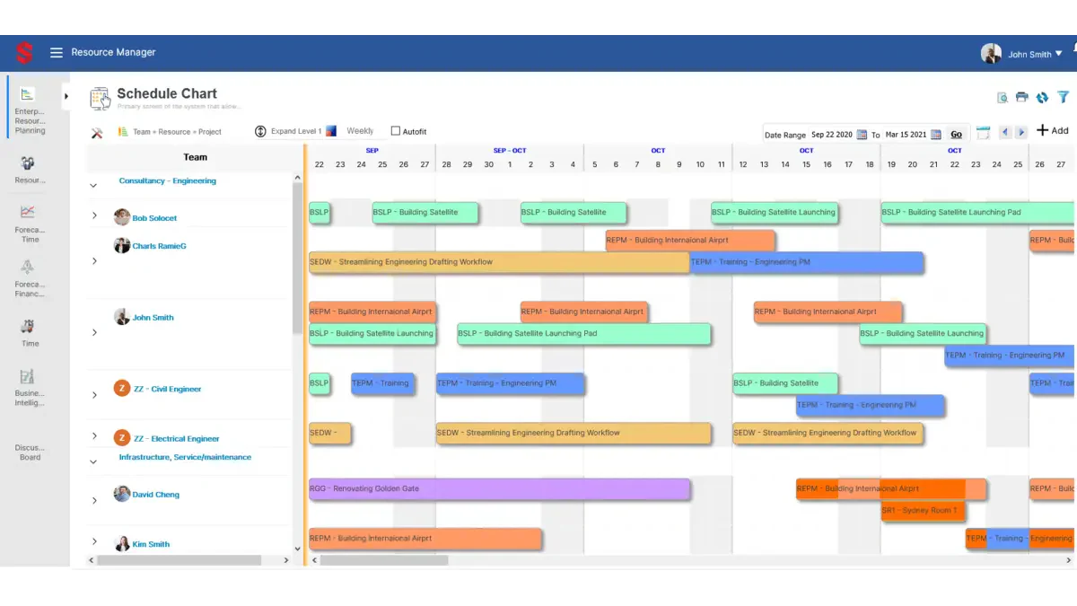 Saviom resource management software