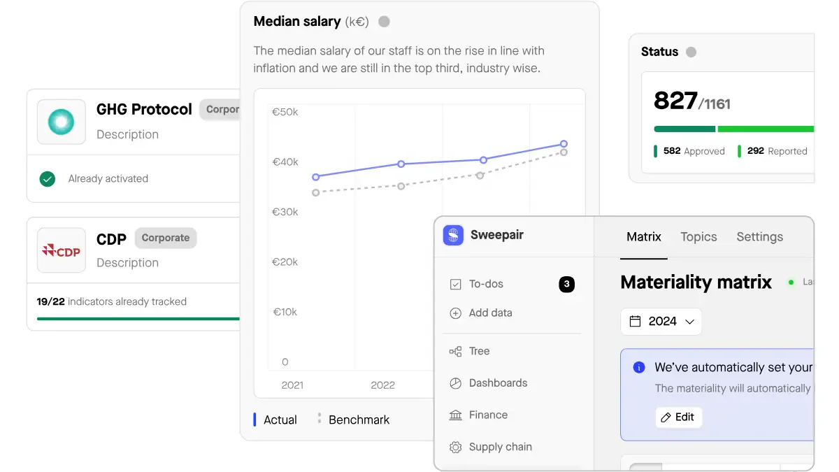 ESG Software Sweep