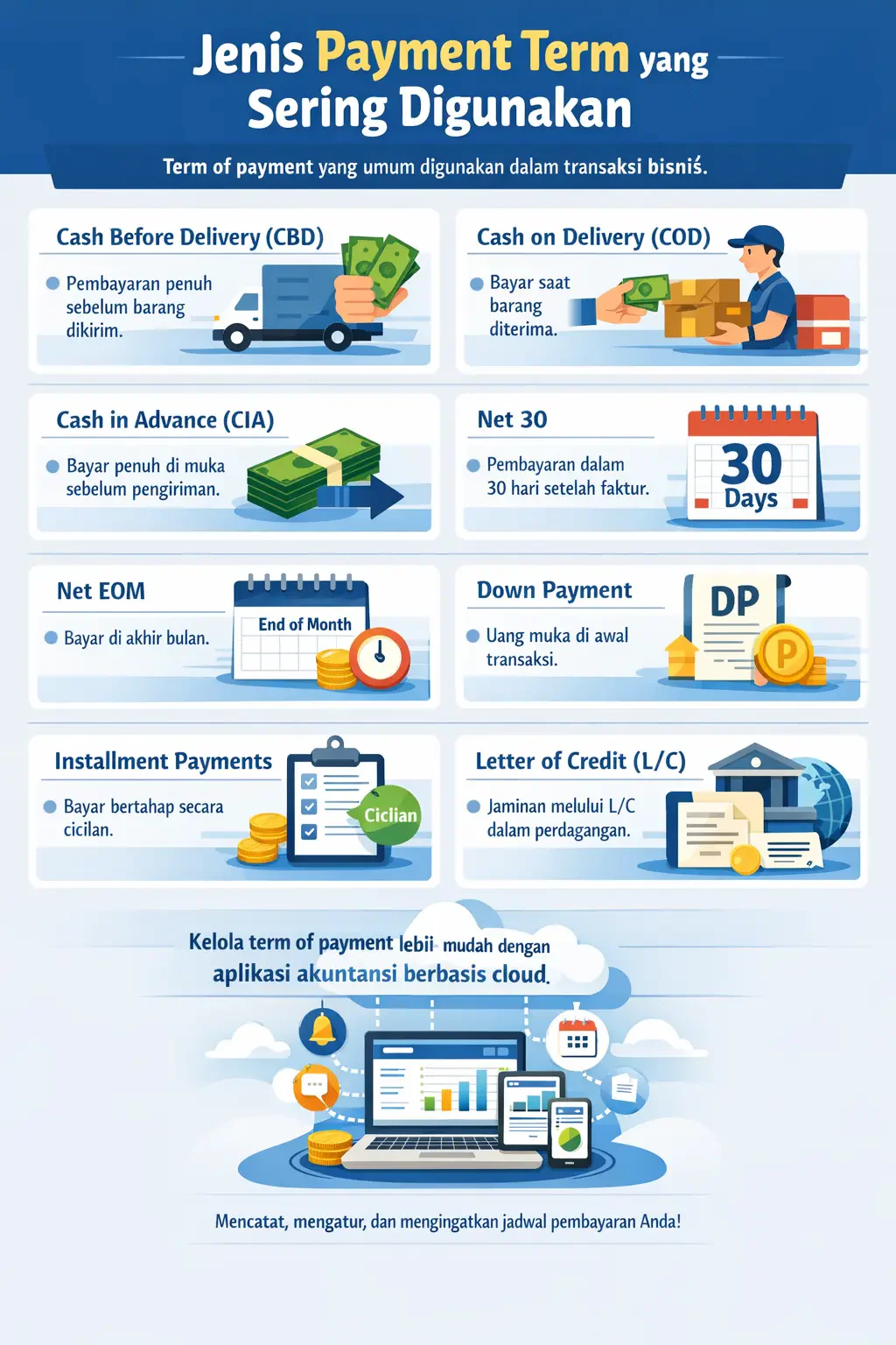 jenis term of payment