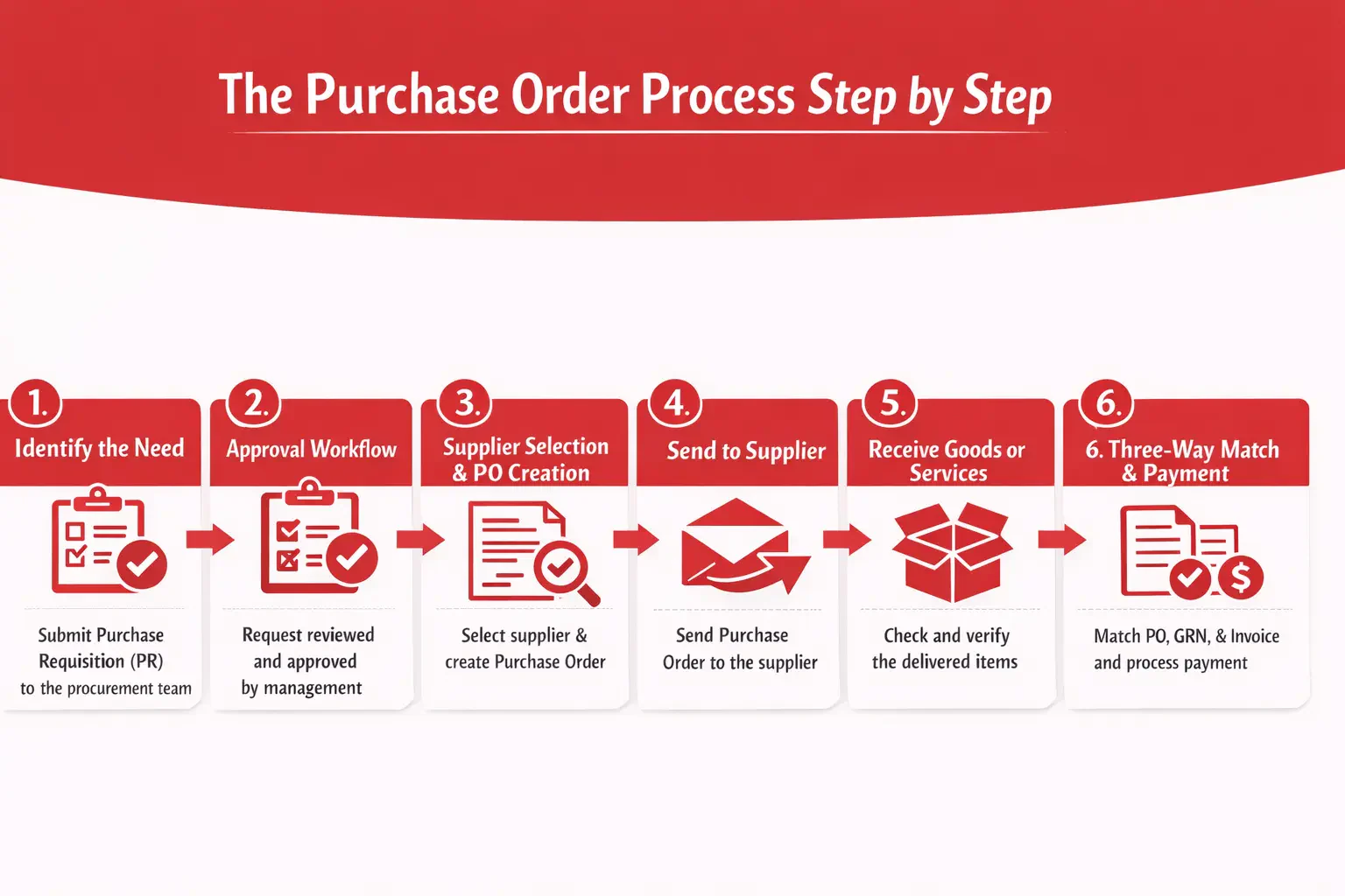 blog fad8f903ccfc infografis pruchase order