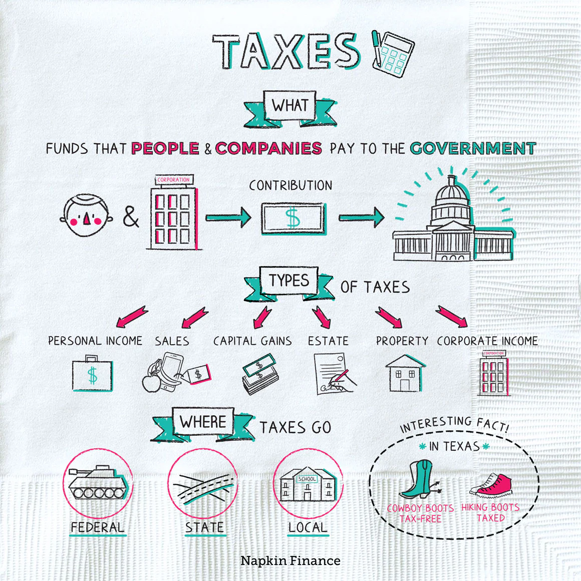 blog fc5cbbbf0fce napkinfinance taxes 10 13 20 v06