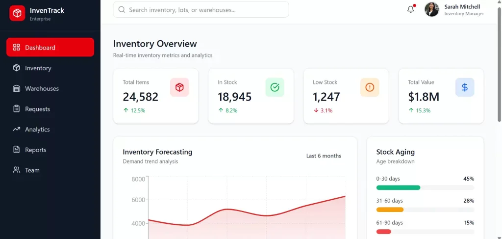 Inventory system dashboard