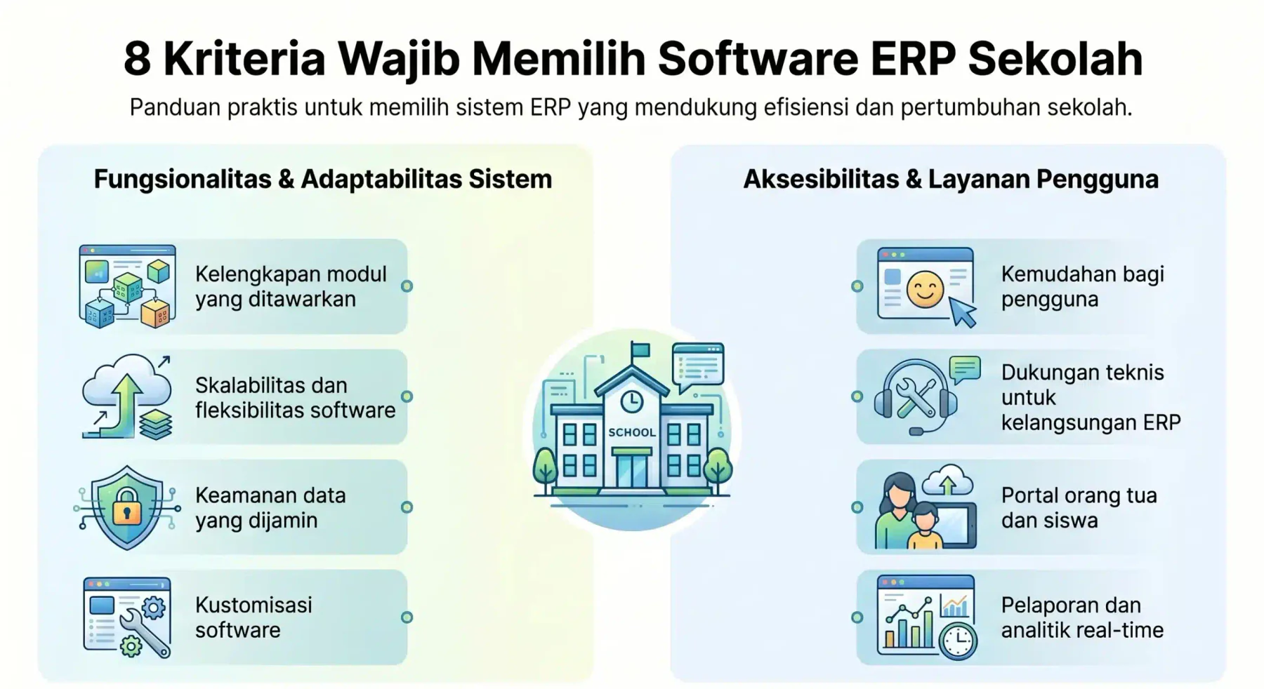 Kriteria memilih ERP sekolah