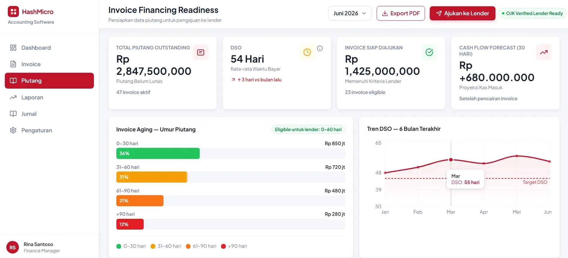 Invoice financing sistem akuntansi