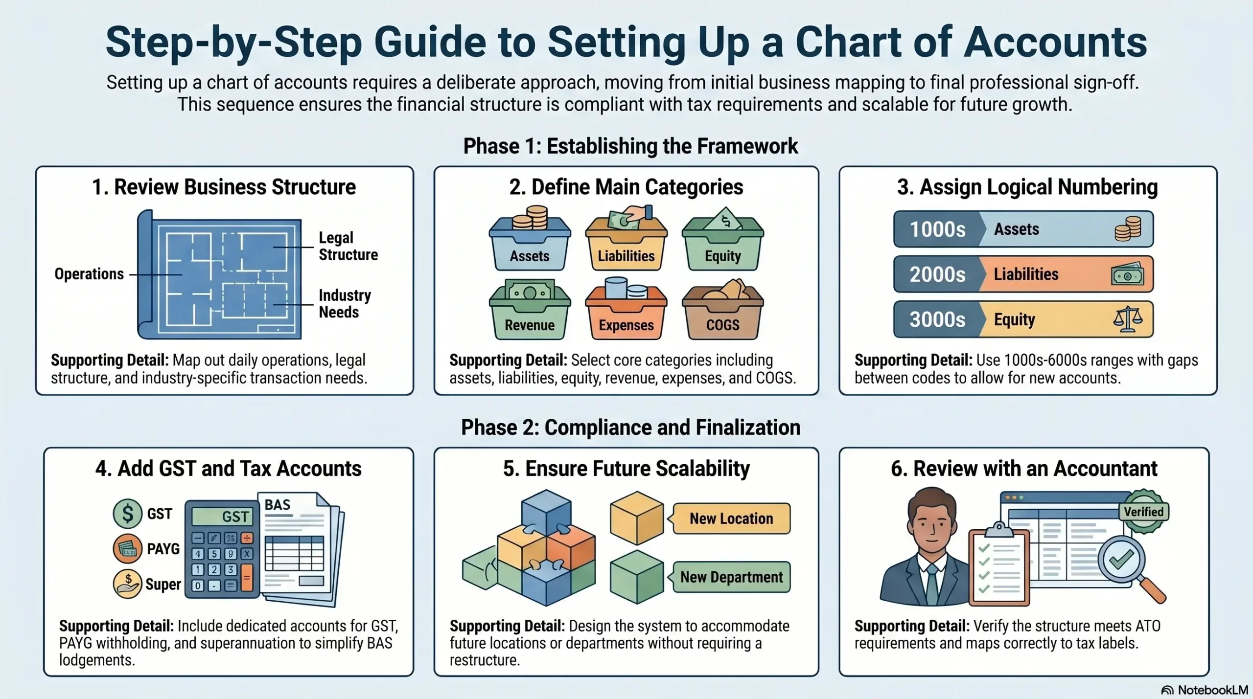 blog fe18580f202a chart of accounts setup guide