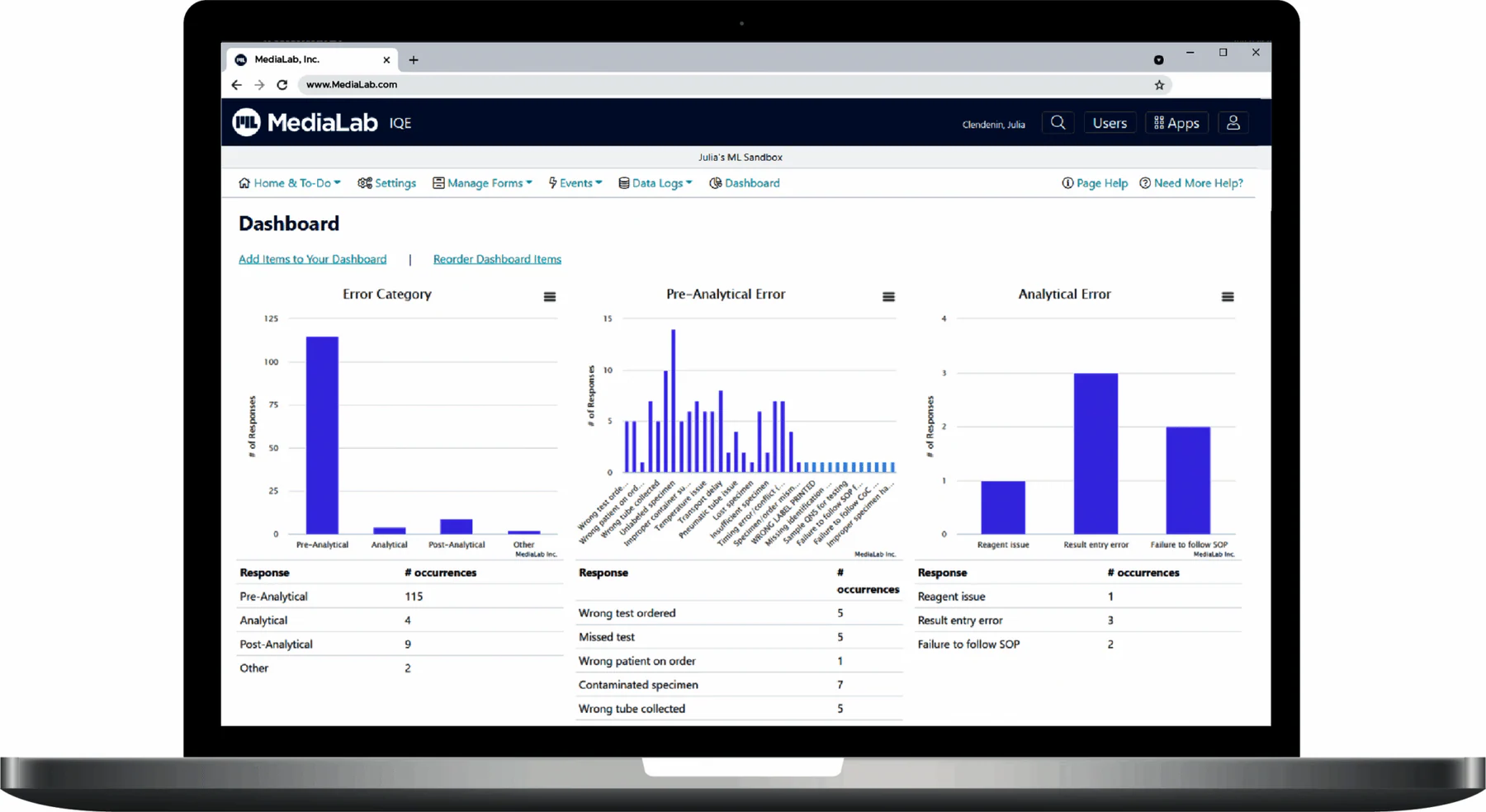 Media Labs Procurement system