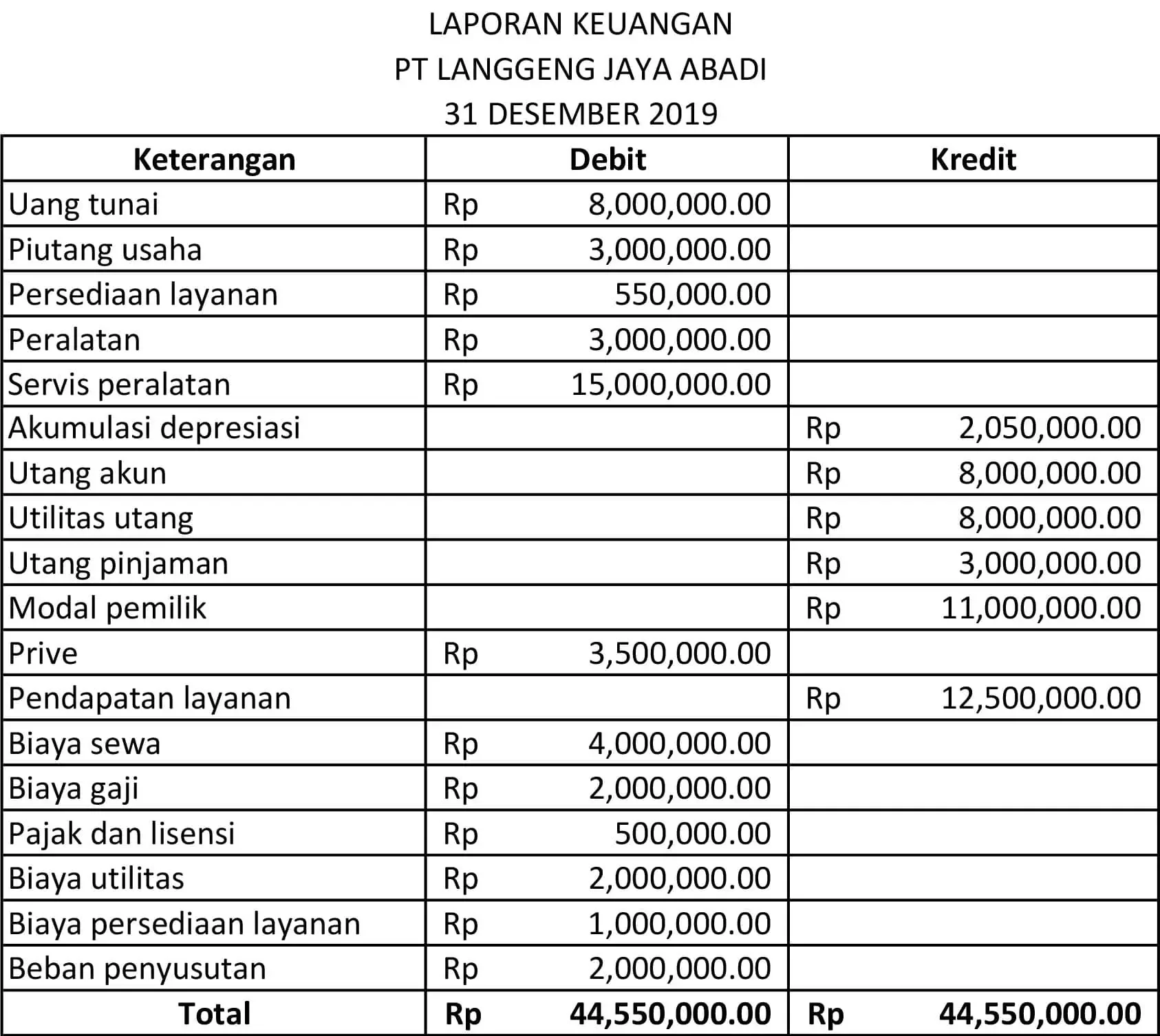 contoh jurnal penutup