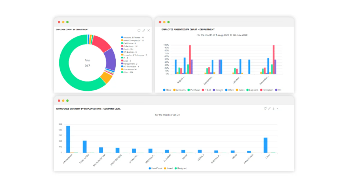 factoHR HR software manufacturing workforce software
