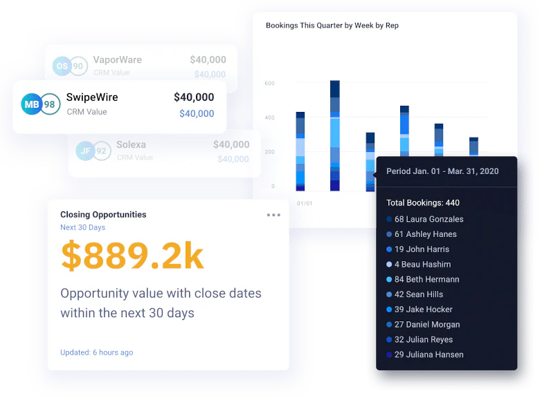 Sales Analytics Software