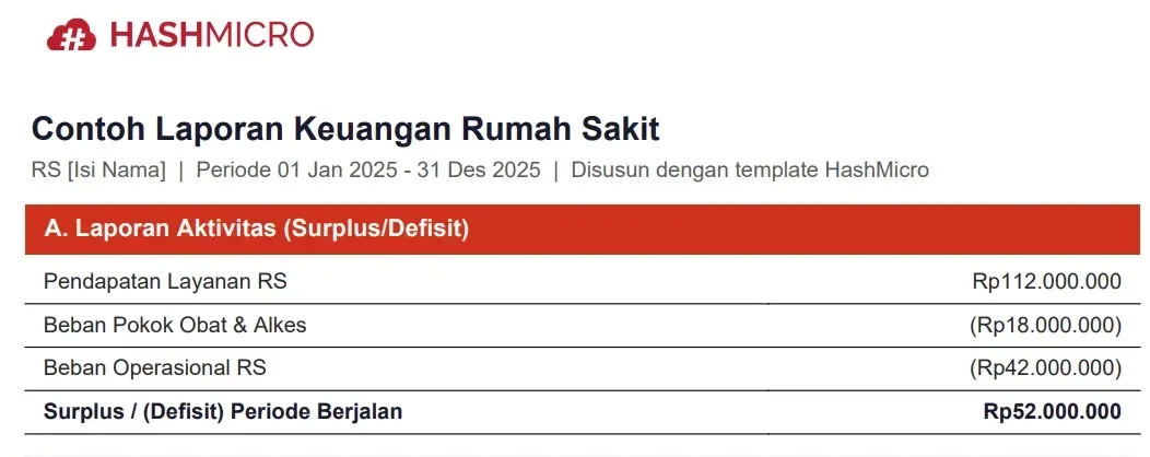 Contoh tempalte laporan keuangan rumah sakit