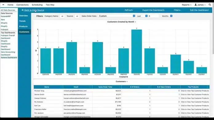 Katana cloud inventory system for small businesses