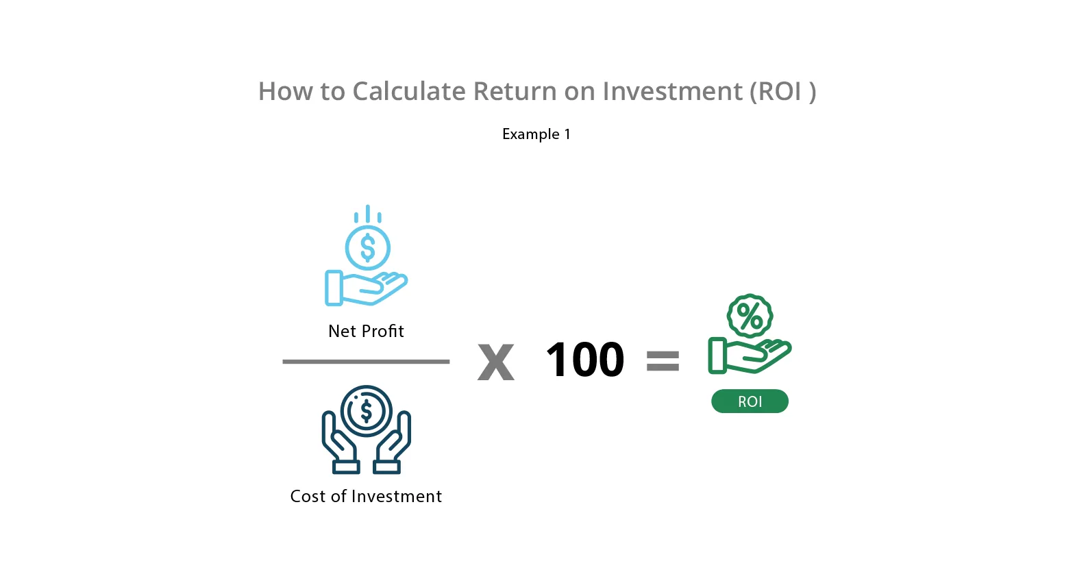 rumus ROI