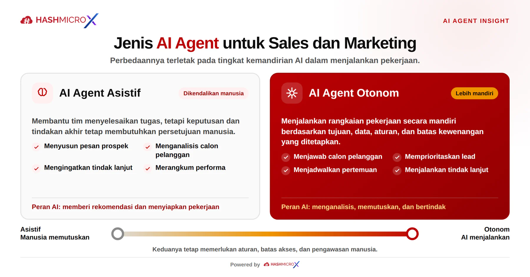 ai agent sales