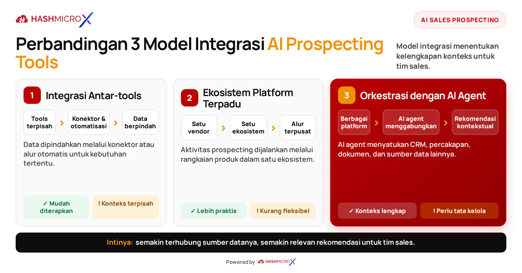 ai prospecting