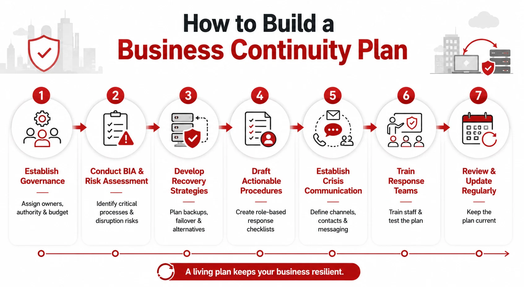 Business Continuity Plan