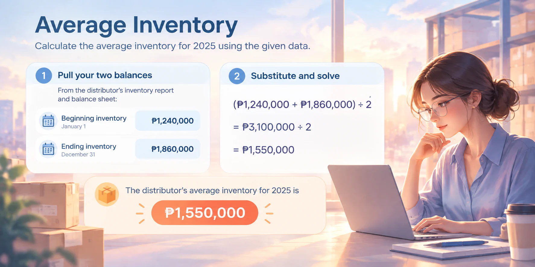 calculate average inventory