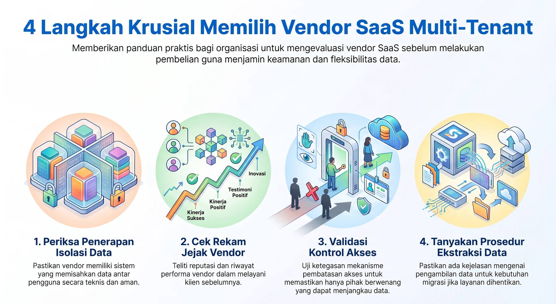 cara memilih vendor multi tenant hashmicro