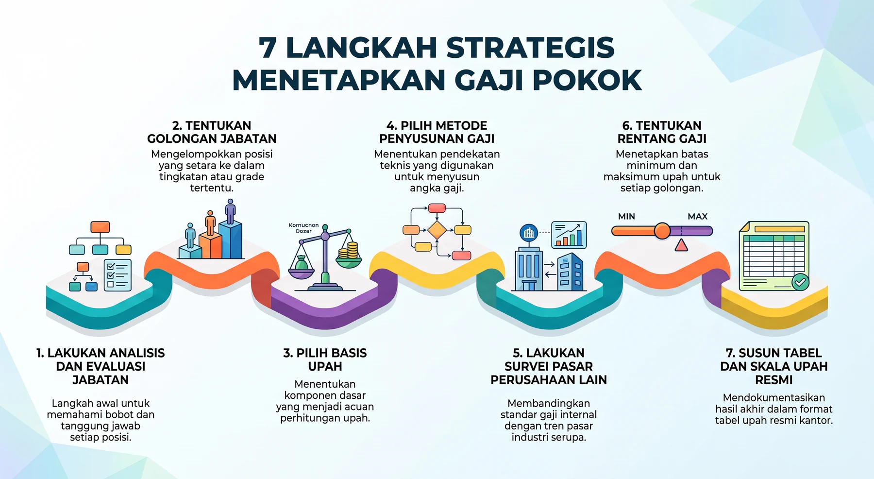 cara menetapkan gaji pokok hashmicro