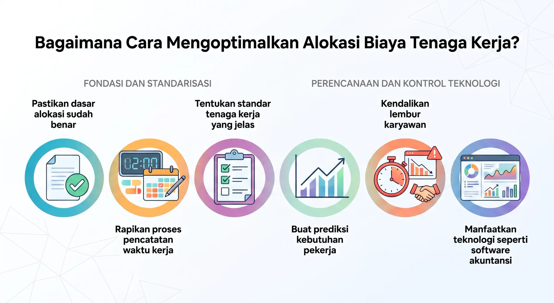 cara mengoptimalkan alokasi biaya tenaga kerja hashmicro