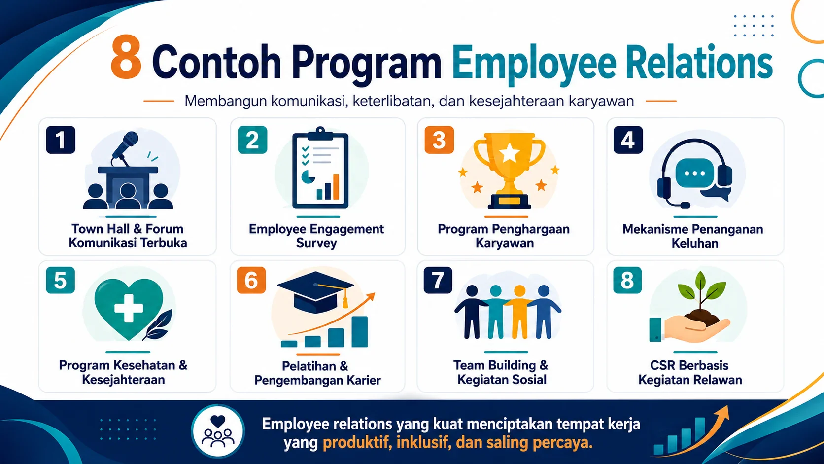 employee relations