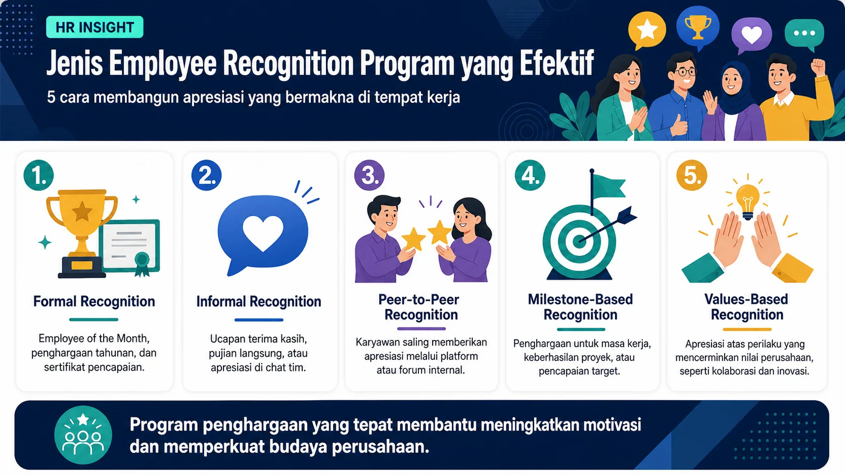 employee recognition