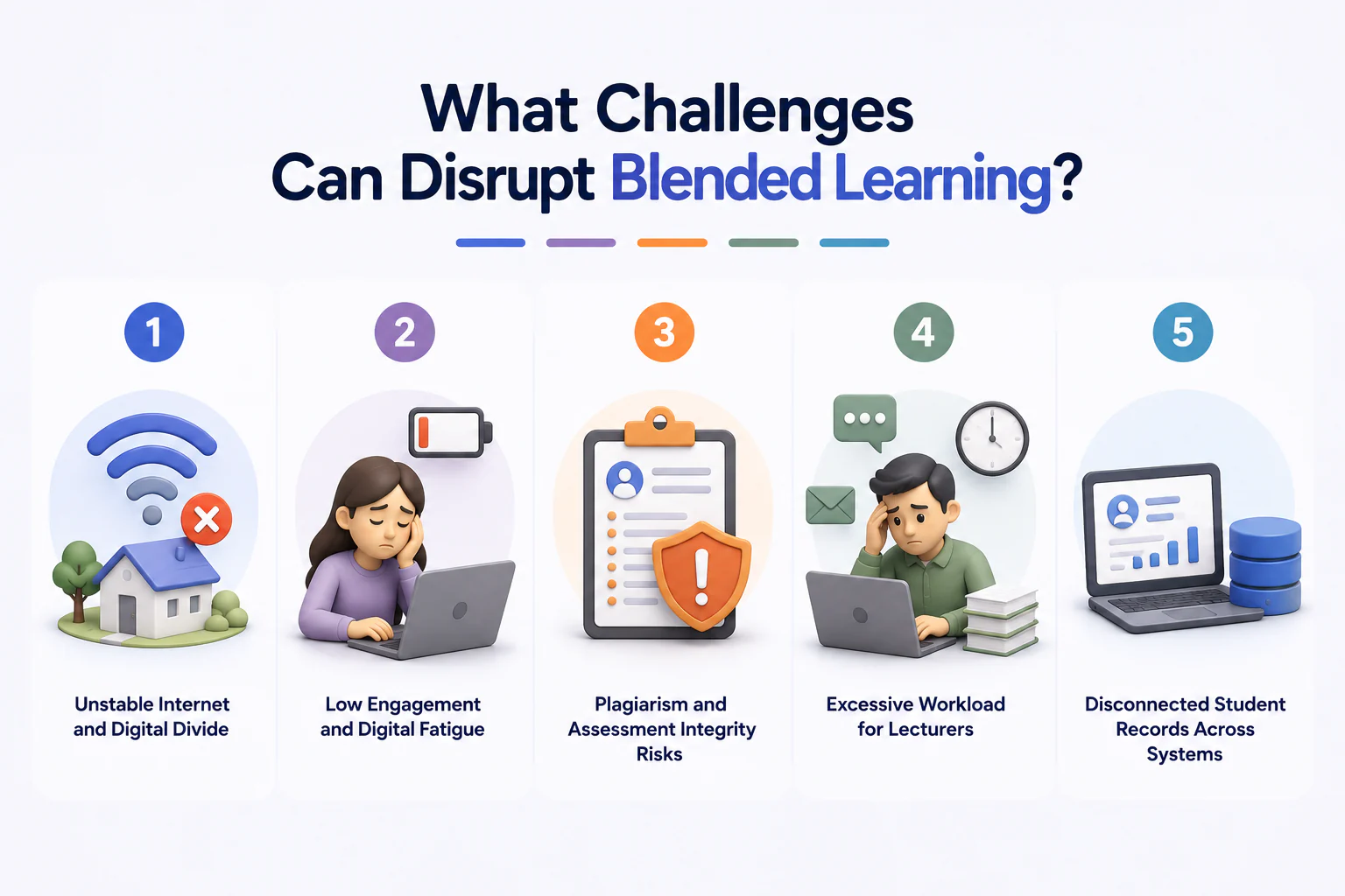 challenge in blended learning