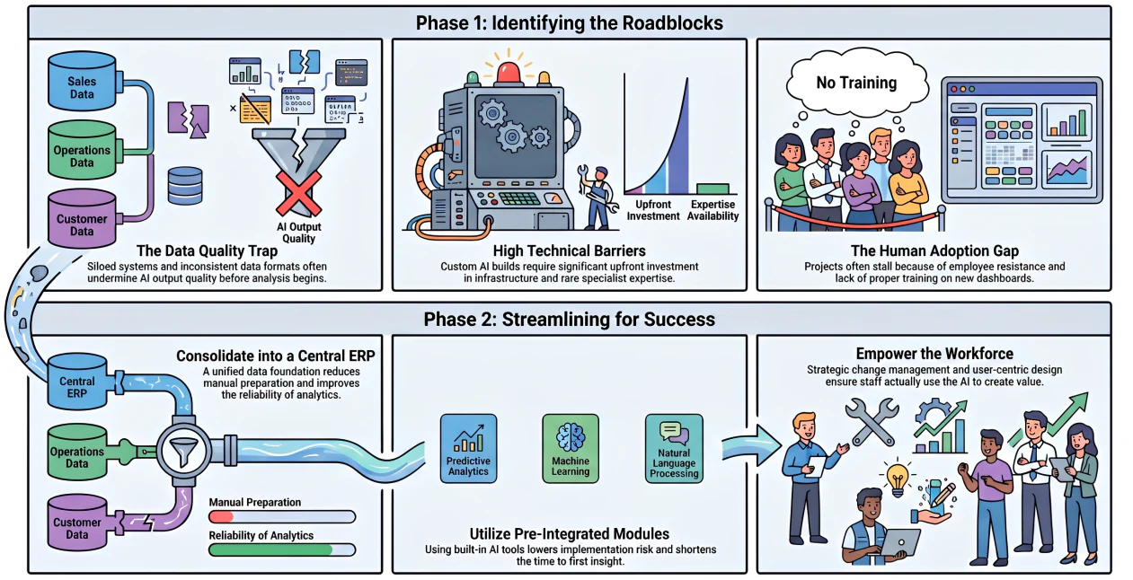 challenges of implementing ai analytics