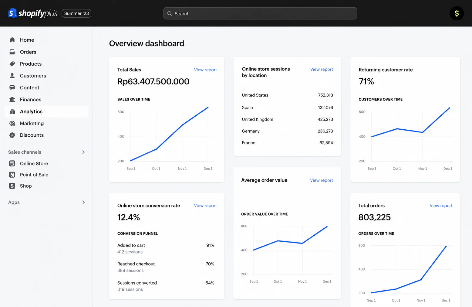 shopify plus