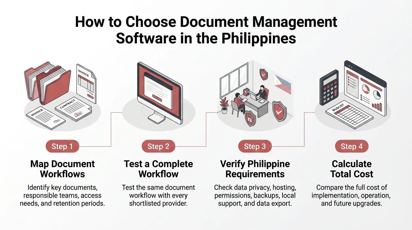 choose document management software