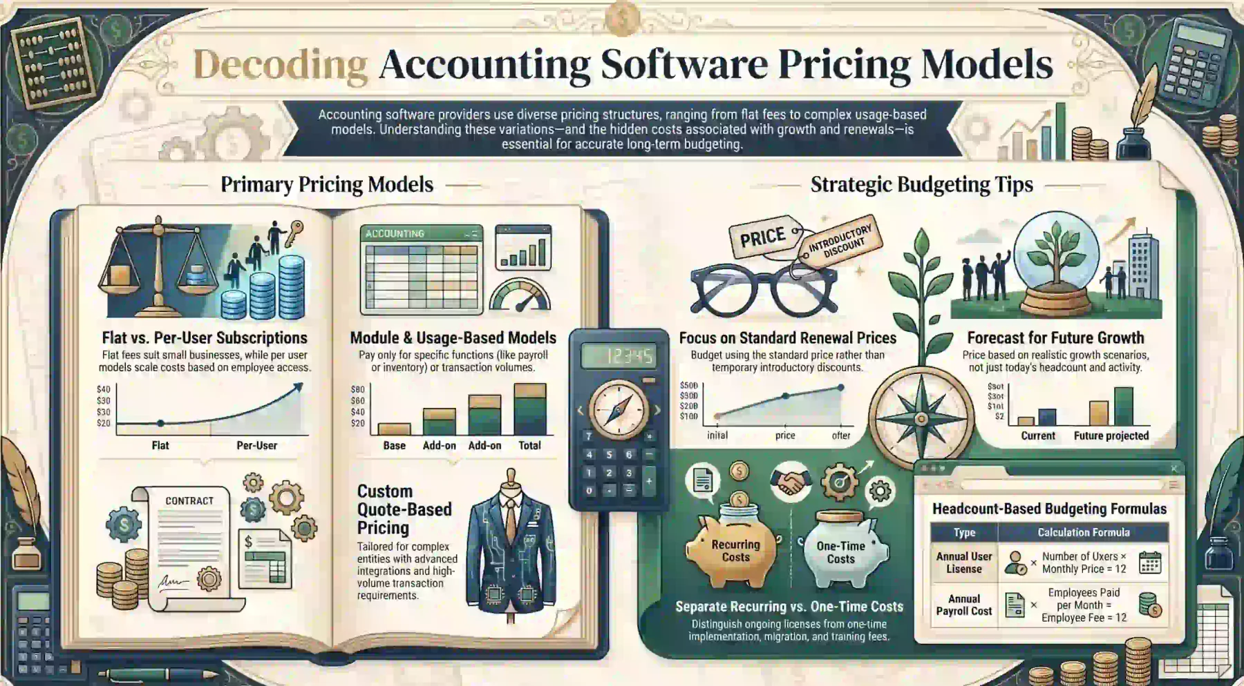 common accounting software pricing models