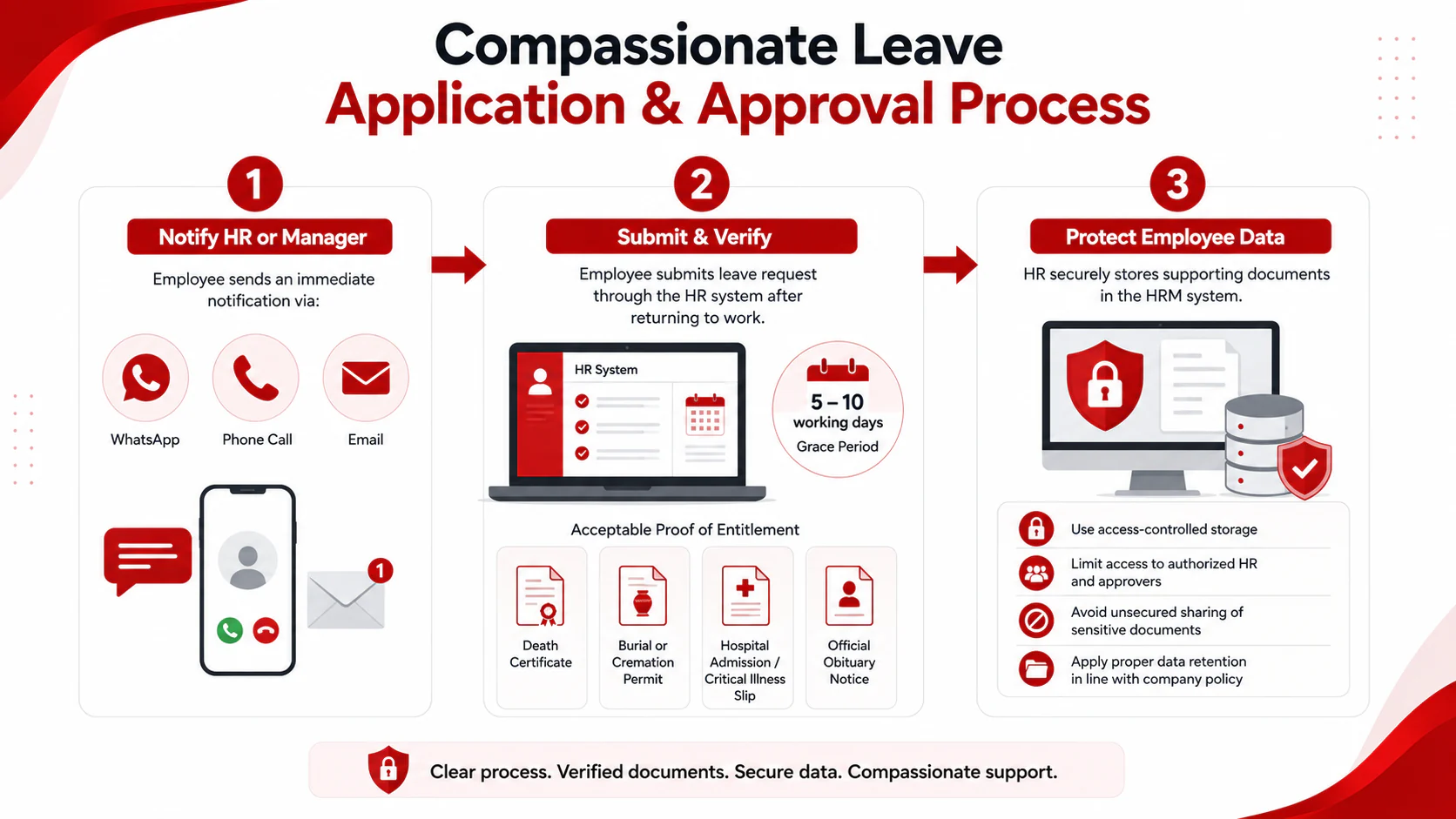 Compassionate Leave Application & Approval Process