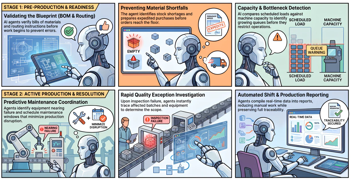 core manufacturing ai agent use cases
