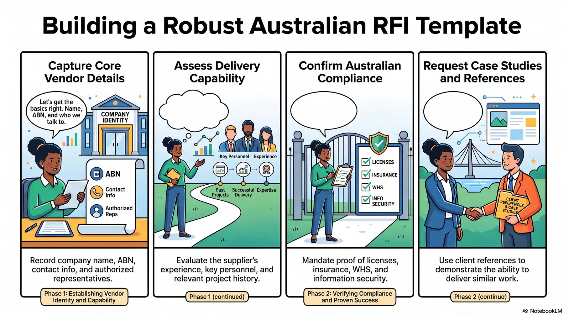 creating a robust rfi template