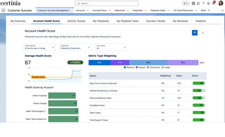 cs cloud account health score segmentation certinia screenshot
